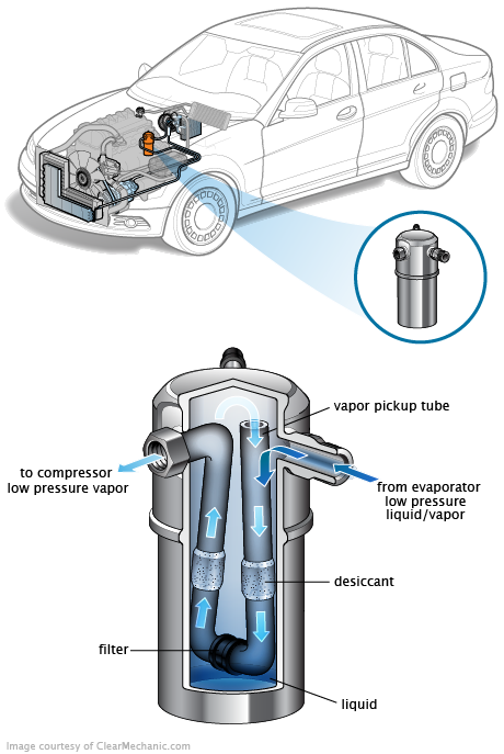 See B18DE repair manual